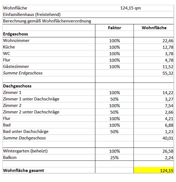 Angaben zur beheizten Wohnfläche Angaben zur beheizten Wohnfläche