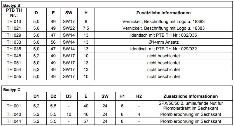 Minol informiert: Einbau Vorlauffühler in Bestandstauchhülse, Einbau Rücklauffühler im Durchflusssensor
