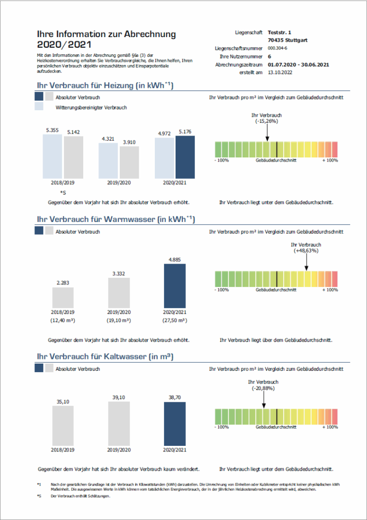 Musterabrechnung Minol