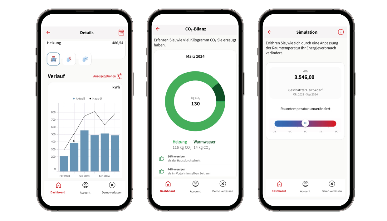 Minol App Dashboard