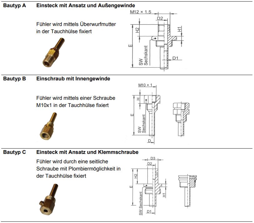 Minol-Bautypen-Tauchhuelsen
