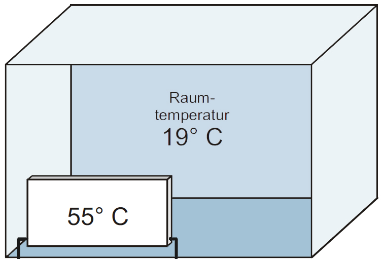 Raumtemperatur 19 Grad