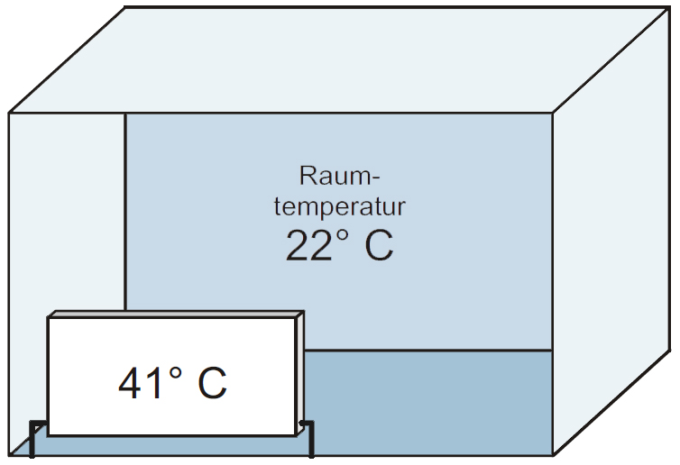 Raumtemperatur 22 Grad