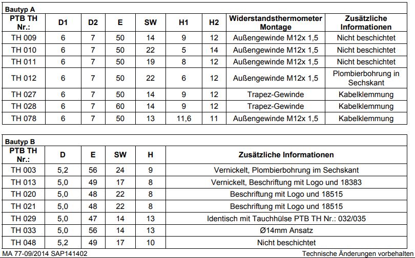 Minol-informiert-Einbau-Vorlauffuehler-und-Ruecklauffuehler-in-Bestandstauchhuelsen