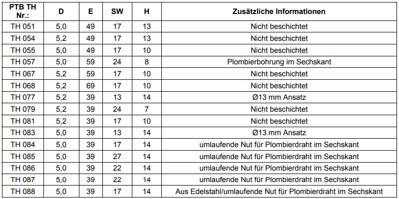 Minol informiert: Einbau-Vorlauffuehler-und-Ruecklauffuehler-in-Bestandstauchhuelsen-II