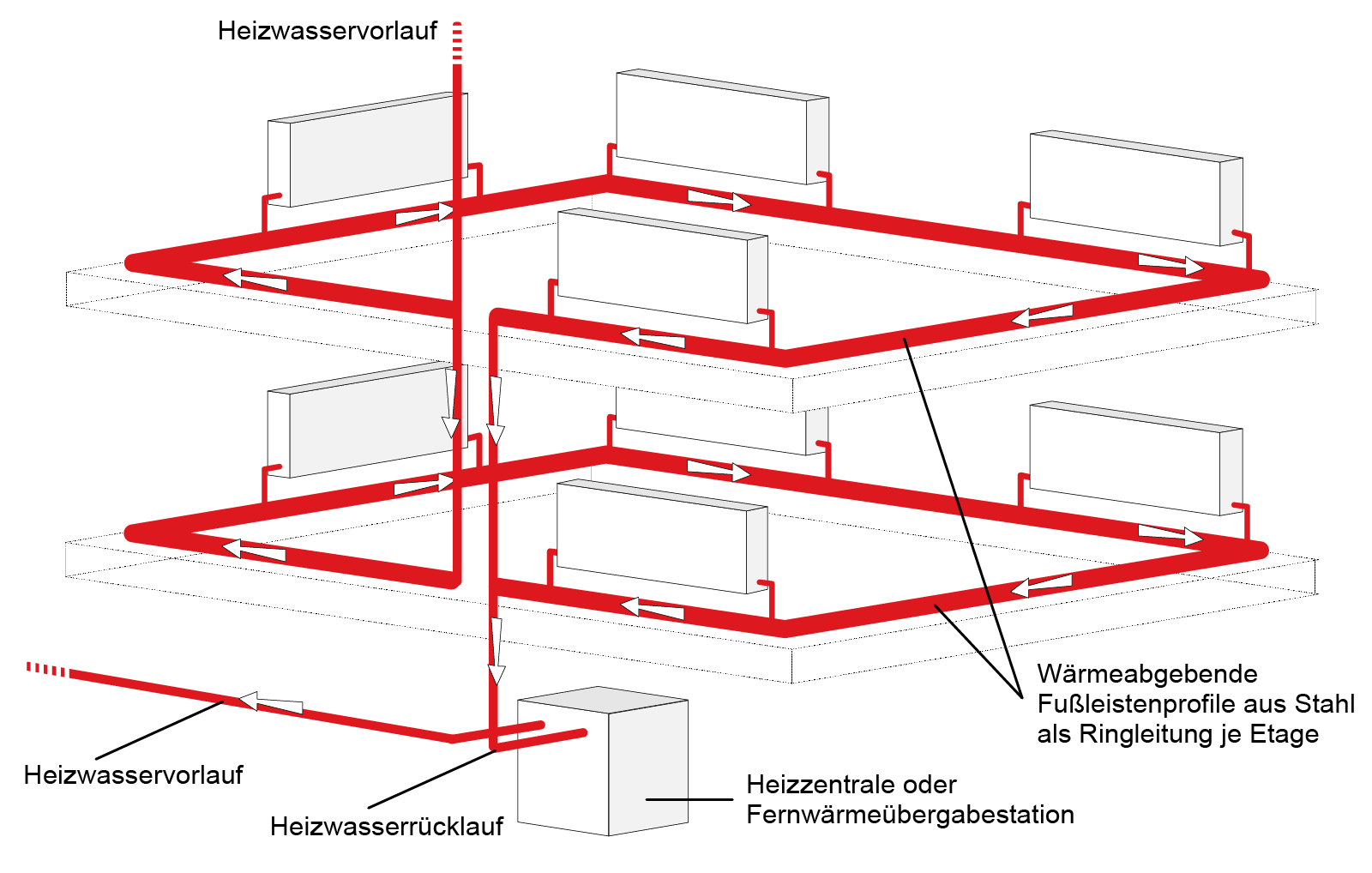 Blog: Rietschel-Henneberg-Heizanlagen