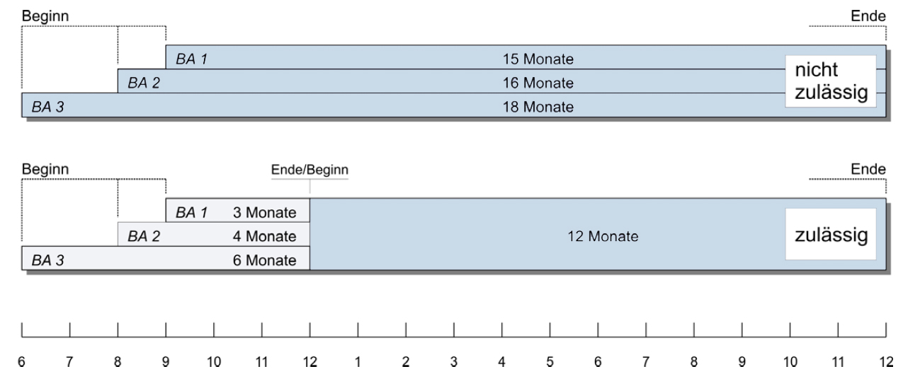 Minol informiert: Abrechnungsfristen und Termine