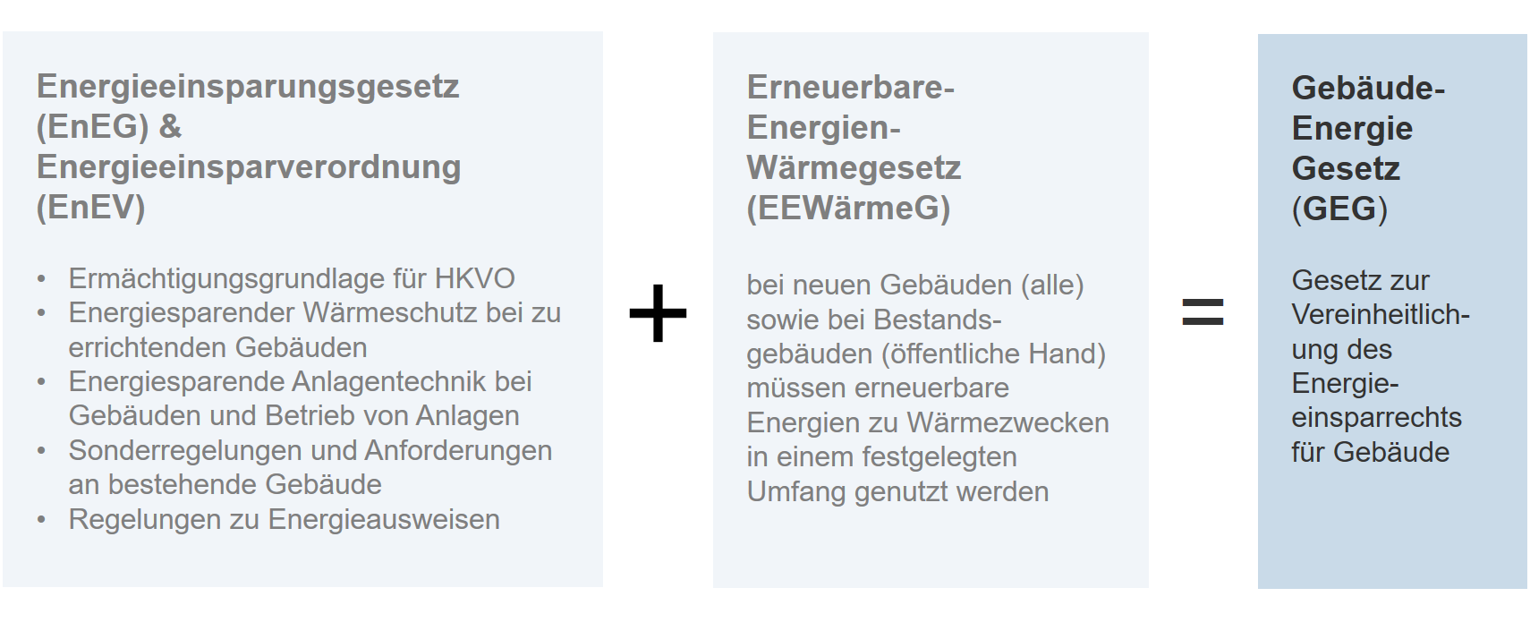 Das neue Gebäudeenergiegesetz: Ein Überblick