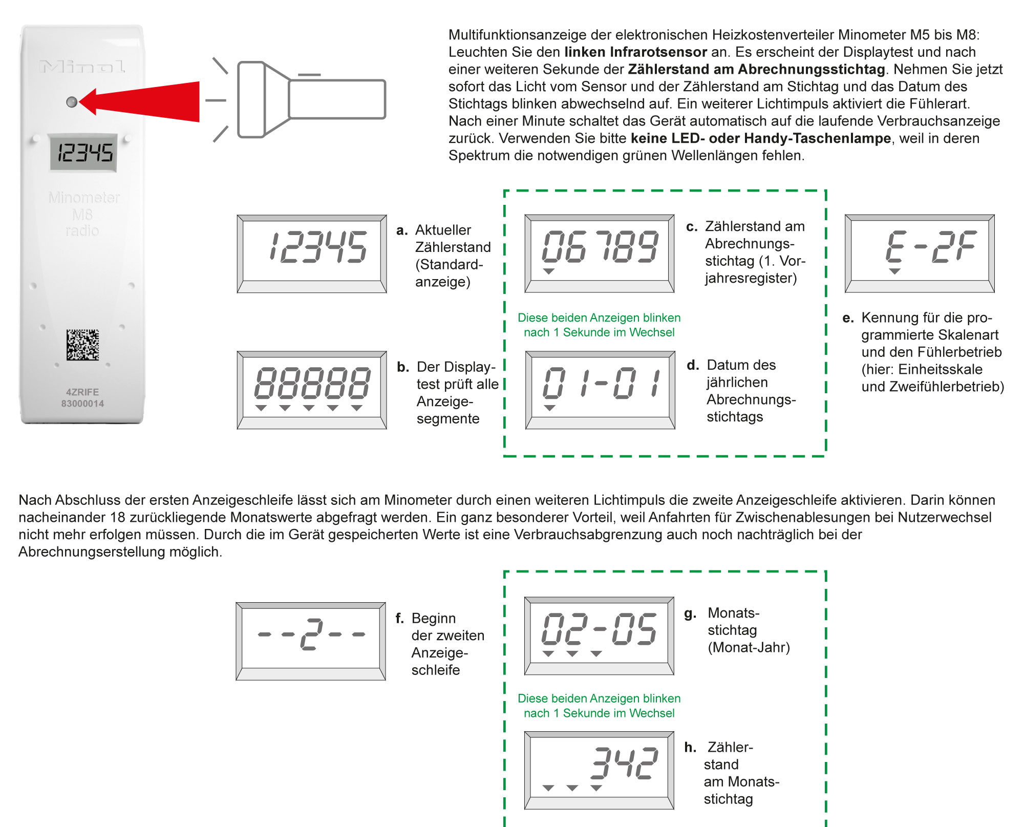 Minol informiert: Wie kann ich meinen Verbrauch kontrollieren? Infrarotsensoren kurz anleuchten
