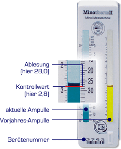 Minol-Heizkostenverteiler-Minotherm-2-Ablesung