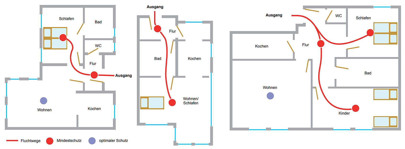 Einbaustellen für Rauchwarnmelder: Beispiele für Rauchwarnmelder-Montagen bei verschiedenen Wohnungsgrundrissen