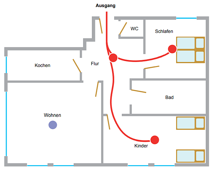 Einbaustellen für Rauchwarnmelder: Beispiele für Rauchwarnmelder-Montagen bei verschiedenen Wohnungsgrundrissen