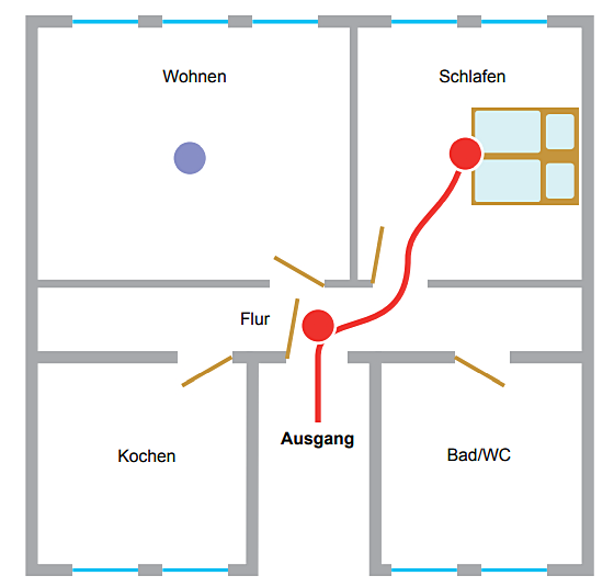 Einbaustellen für Rauchwarnmelder: Beispiele für Rauchwarnmelder-Montagen bei verschiedenen Wohnungsgrundrissen
