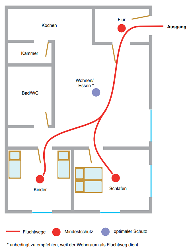 Einbaustellen für Rauchwarnmelder: Beispiele für Rauchwarnmelder-Montagen bei verschiedenen Wohnungsgrundrissen