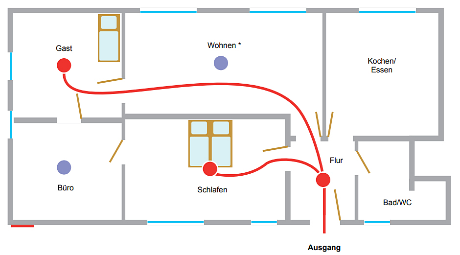 Einbaustellen für Rauchwarnmelder: Beispiele für Rauchwarnmelder-Montagen bei verschiedenen Wohnungsgrundrissen