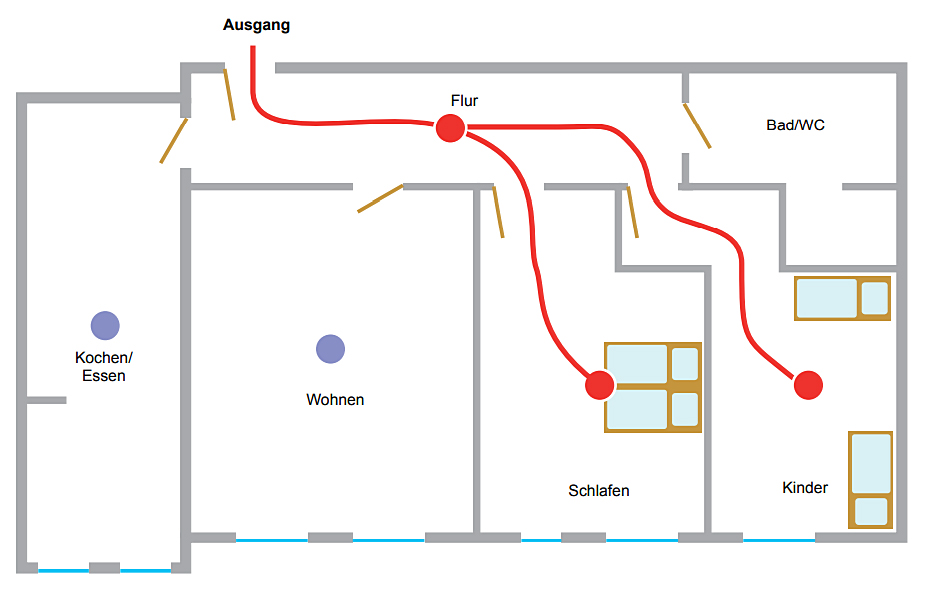 Einbaustellen für Rauchwarnmelder: Beispiele für Rauchwarnmelder-Montagen bei verschiedenen Wohnungsgrundrissen