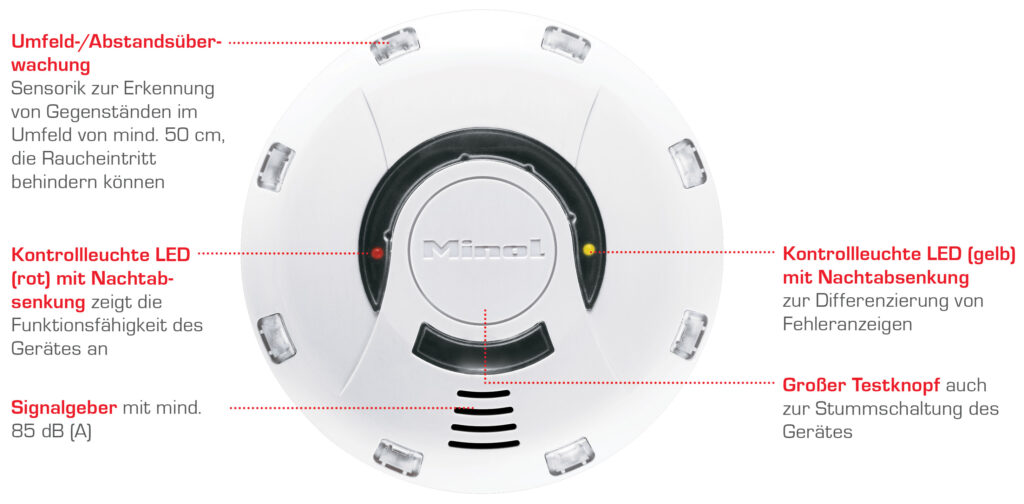 Funktionen Rauchwarnmelder
