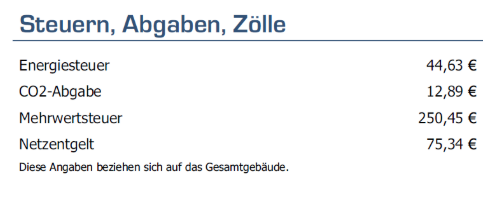 Steuern, Abgaben und Zölle