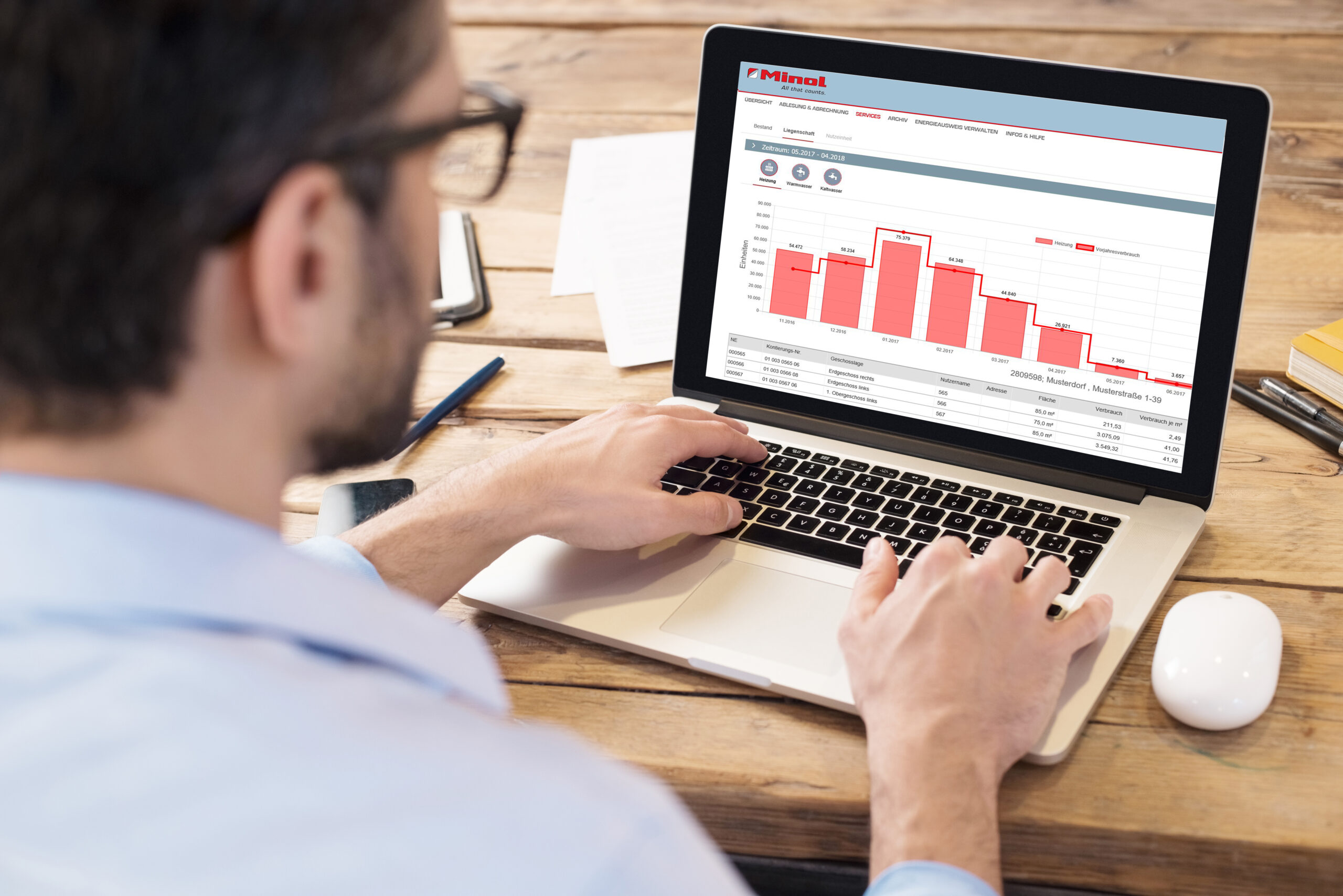 unterjährige Verbrauchsinformation (uVI) mit dem Minol eMonitoring