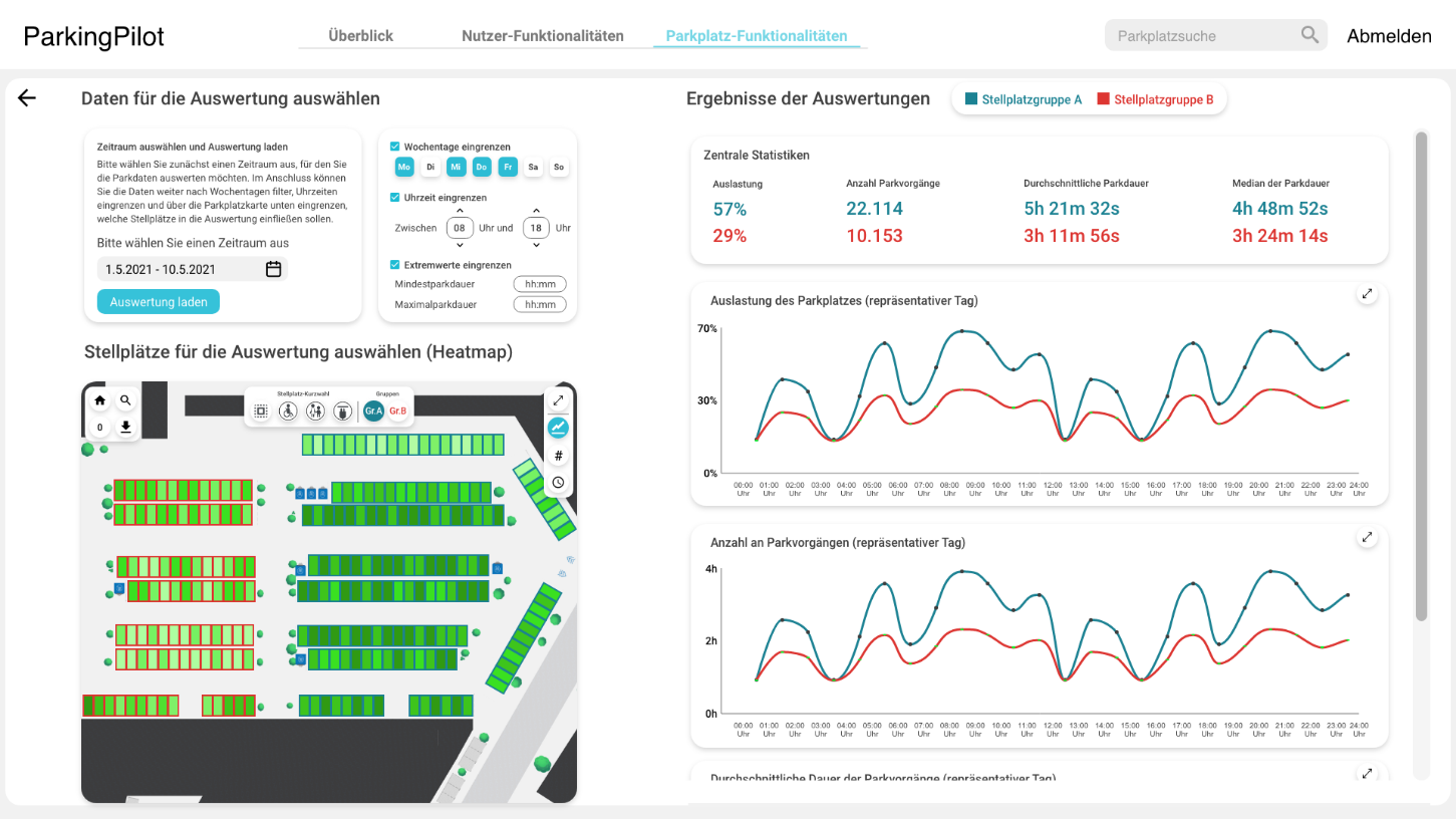 Heatmap smart parking