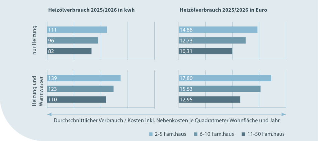 Waermekostenstatistik_Verbrauch-Kosten-Fernwaerme