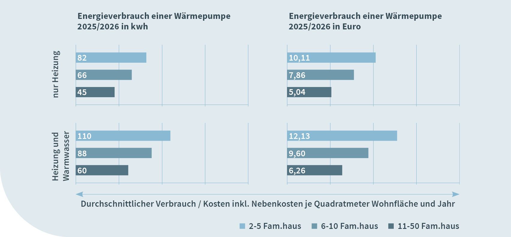 Waermekostenstatistik_Verbrauch-Kosten-Waermepumpe
