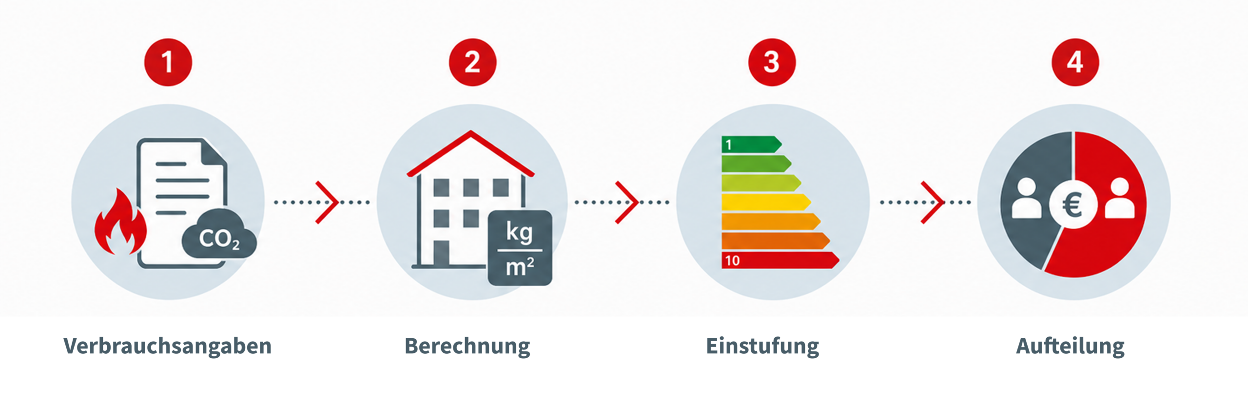 Co2 Kosten berechnen