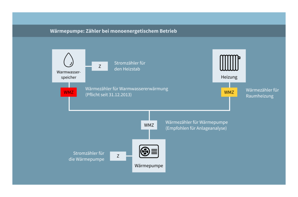 Monoenergetischer-Betrieb